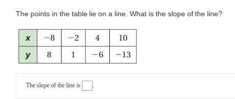 The points in the table lie on a line. Find the slope of the line.