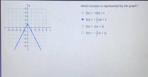 Which function is represented by the graph? PLEASE HELP IM BEING TIMED