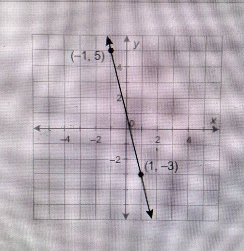 What is the equation of this line in slope-intercept form? A. y=-4x+1 B. y=-1/4x+1 C. y=4x-1 D. y=4