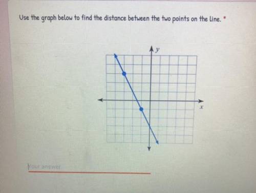 Use the graph below to find the distance between the two points on the line.