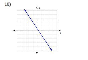 What is the slope of this line?