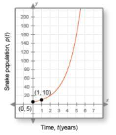 What is the horizontal asymptote for this graph
