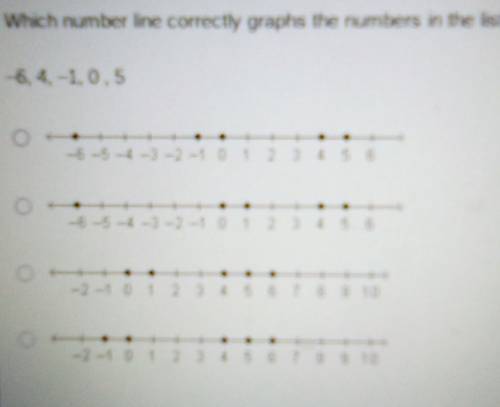 Which number line correctly graphs the numbers in the list?