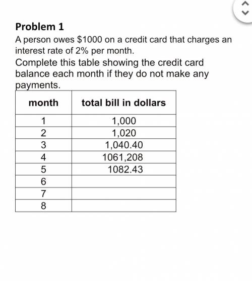A person owes $1000 on a credit card that charges an interest rate of 2% per month. Complete this t