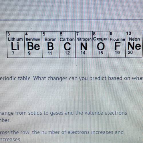 Consider this row in the periodic table. What changes can you predict based on what information is