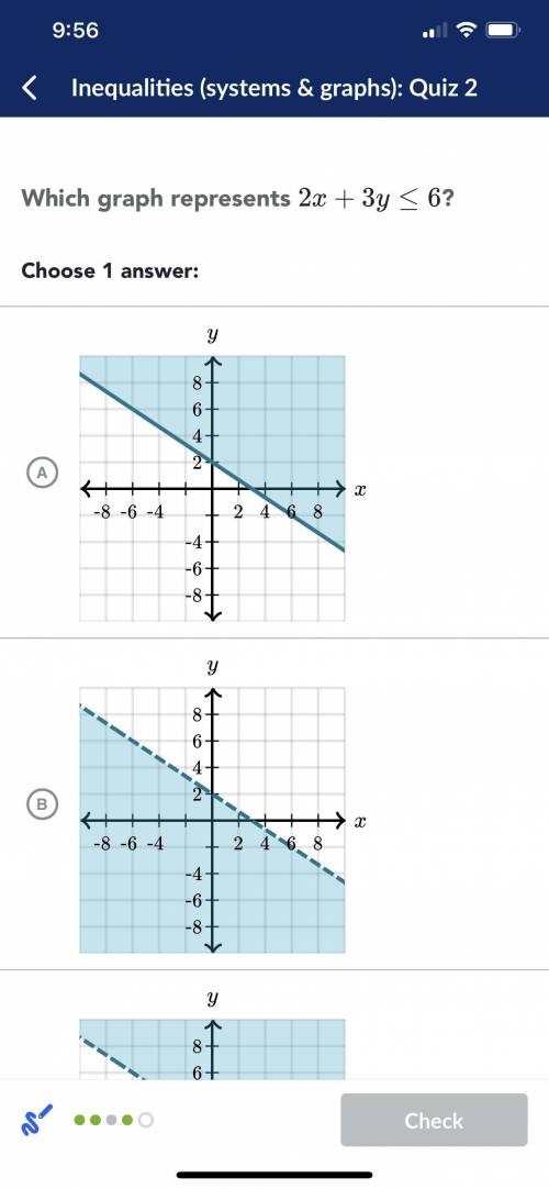 Does anyone know which graph represents the equation below? If you don’t know don’t answer please