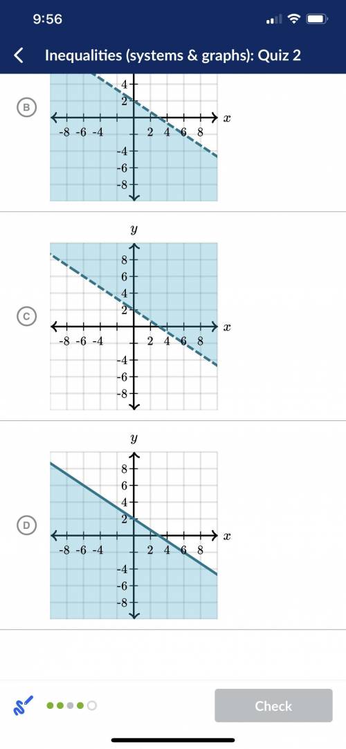 Does anyone know which graph represents the equation below? If you don’t know don’t answer please