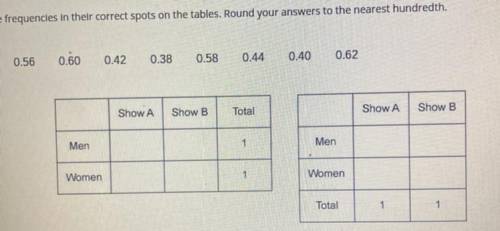 Drag each value to the correct location on the table

A tv station asked a group of men and women