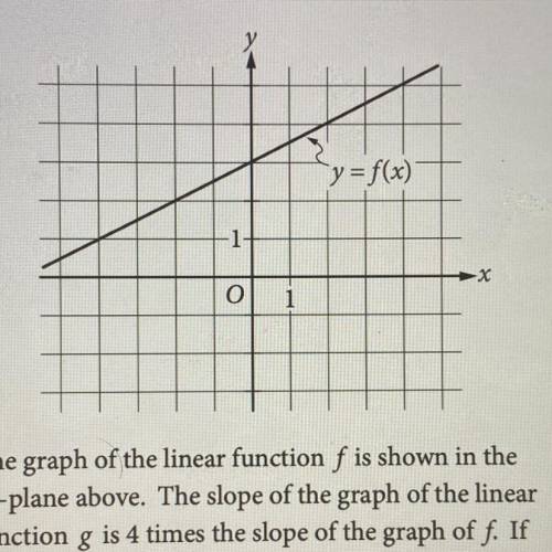 The graph of the linear function f is shown in the

xy-plane above. The slope of the graph of the