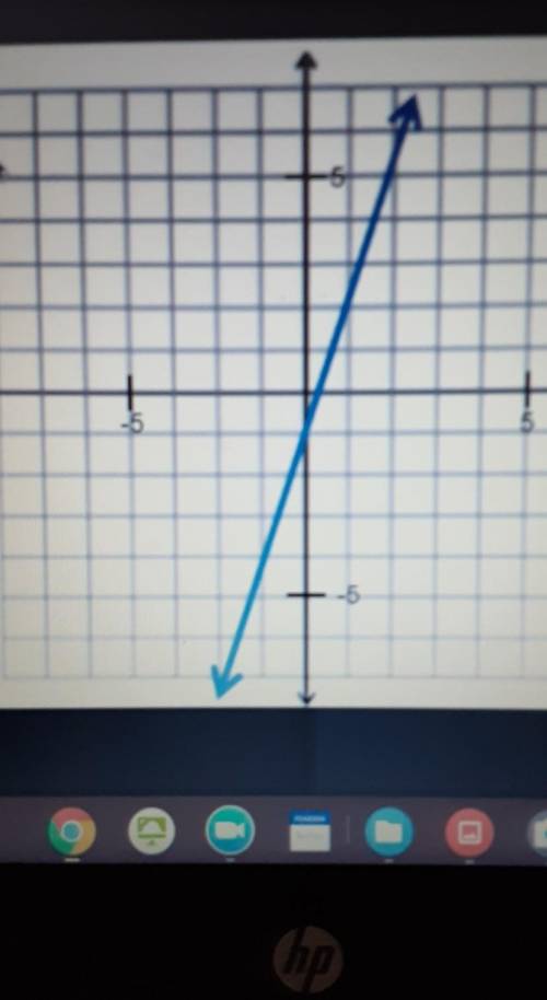 What type of slope does this line have