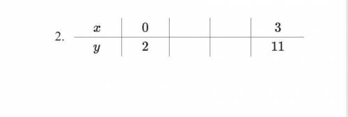 For each situation, complete a Multiple Representations of Linear Equations web by finding the miss