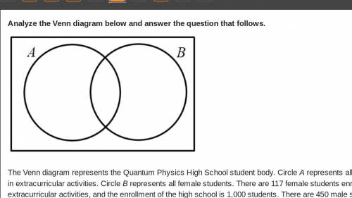 WHOS GOOD AT GEO PLEASE HELP ME

The Venn diagram represents the Quantum Physics High School