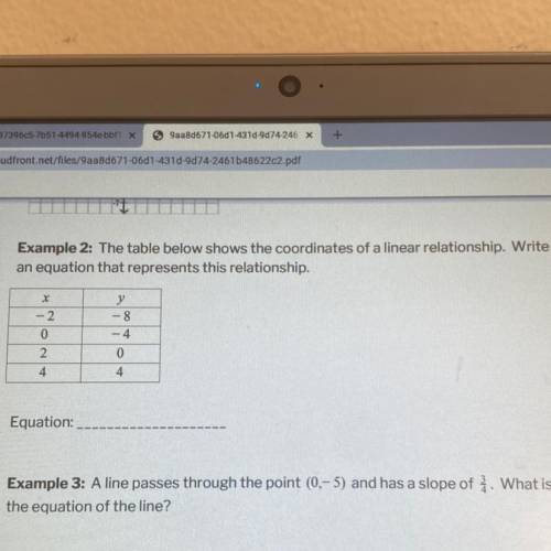 Example 2: The table below shows the coordinates of a linear relationship. Write

an equation that