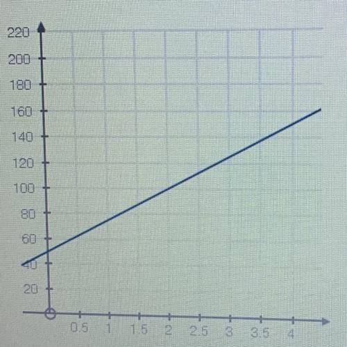 The graph below plots a function f(x):

if x represents time, the average rate of change of the fu