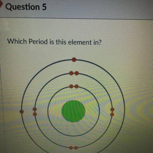 Which Period is this element in?