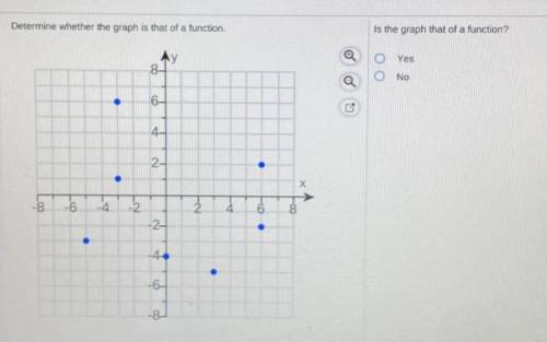 IS THIS GRAPH A FUNCTION? YES OR NO