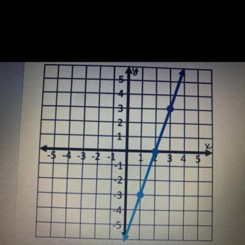 Find the slope please help!