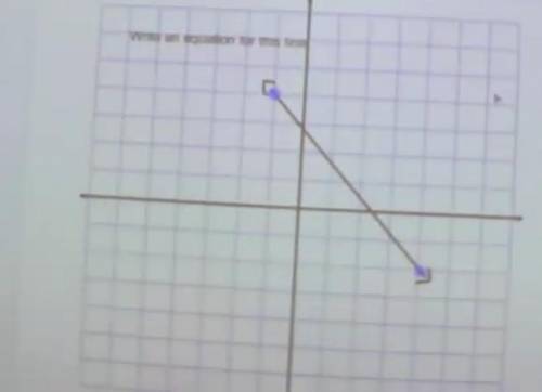 Find the slope of the given line