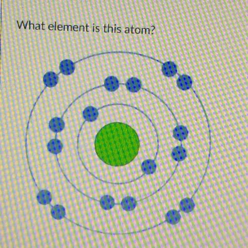 What element is this atom?
(Urgent plz help)