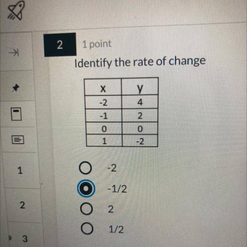 Identify the rate of change