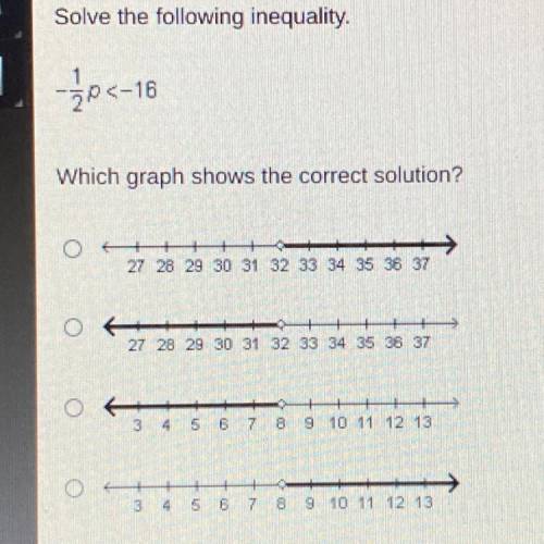 Solve the following inequality.
Jo<-16
Which graph shows the correct solution