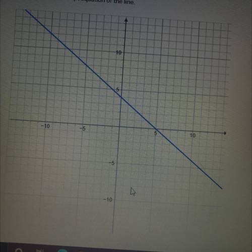 Find the slope-intercept equation of the line.
I need the equation not the answer 
Help plz