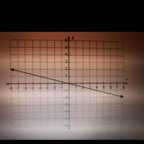 What is the equation of this line?
Please Help 
Y=4x
Y=-1/4x
Y=-4x
Y=1/4x