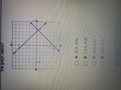 Which ordered pair gives a solution of the system of equations represented in the graph below?
