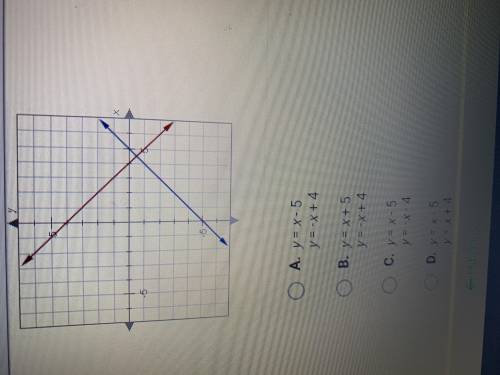 For which system of equations is the graph below a solution