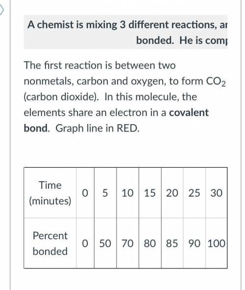 Please help me with this please...
Slope of covalent bond (RED) =