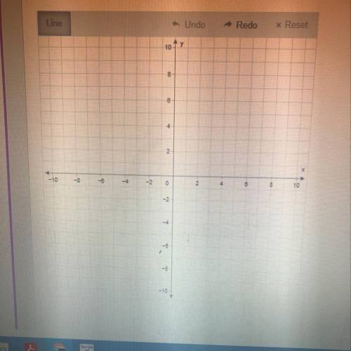 Graph y=-3x+4
Please Help