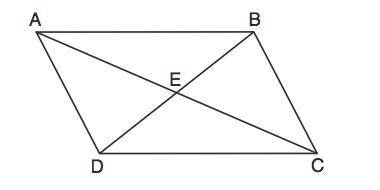 Given: ABCD is a parallelogram with diagonals 
AC and BD intersect at E. 
Prove: ∆BAD≅∆DCB