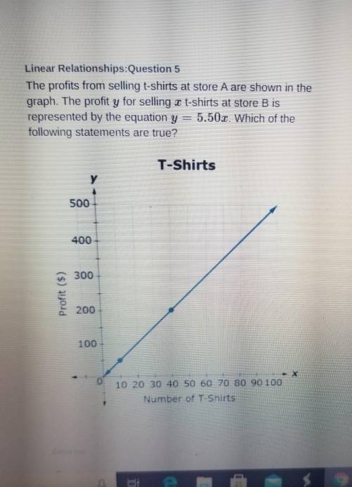 Linear Relationships:Question 5 The profits from selling t-shirts at store A are shown in the graph