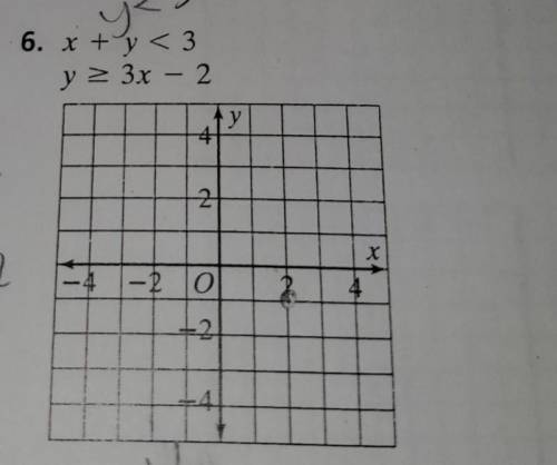 Solve each system by graphing.Please help!!!Please