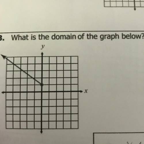 What is the domain of the graph below?