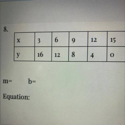 I need to find the slope and b 
Y=mx+b 
HELP ME