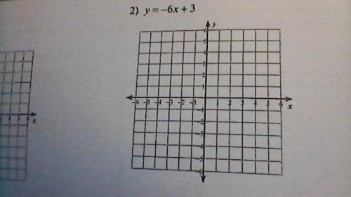 Please help!
how do I graph this