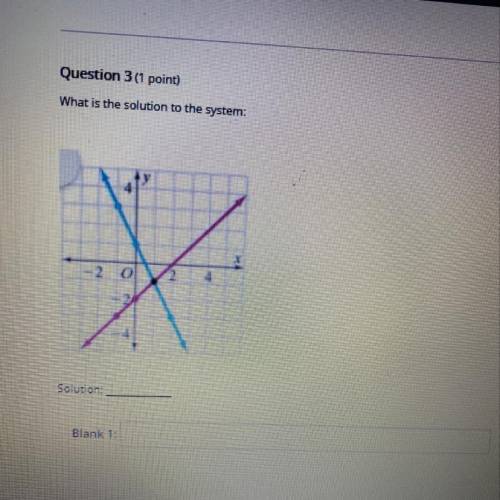 Please help it’s with a graph thank you so much