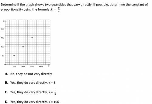 Determine if the graph shows two quantities that vary directly. If possible, determine the constant