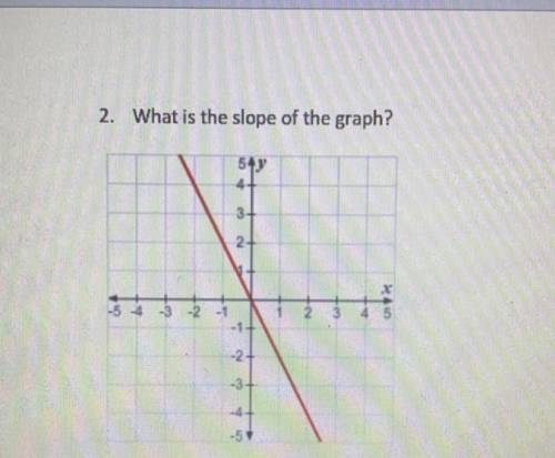 Anyone knows the slope of this graph?