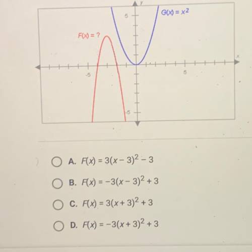 The graph of F(x), shown below, resembles the graph of G(x) = x^2?, but it has

been changed somew