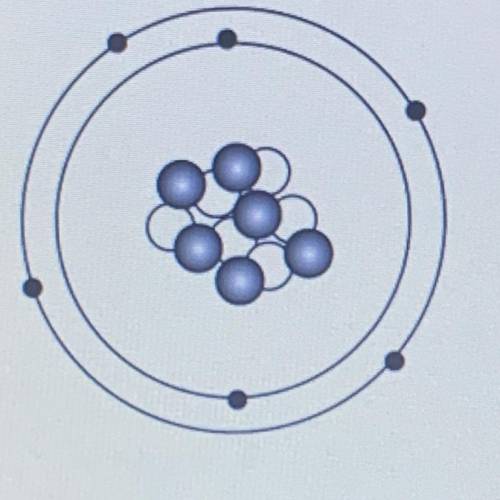 An atom of which element would have chemical properties most similar to the atom shown above?