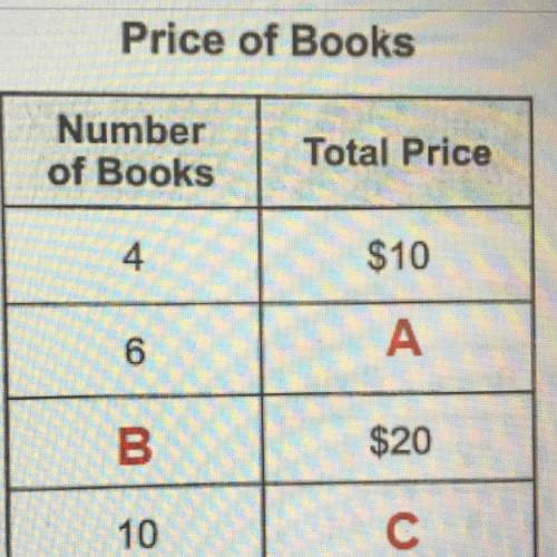 A reading teacher brought sets of different numbers of books for her class. She paid the same price