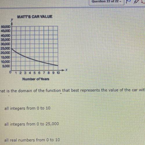 The domain of the fiction that best represents the value of the car with respect to the number of y
