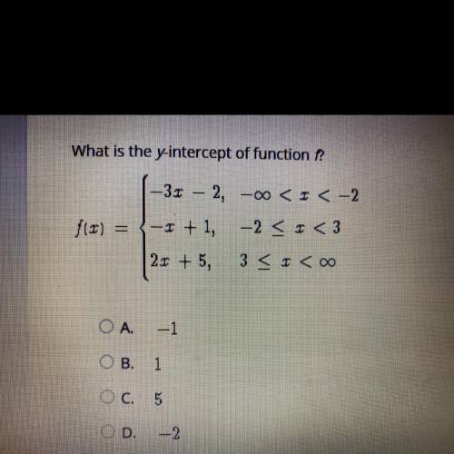 What is the y-intercept of function f?
A. -1
B. 1
C. 5
D. -2