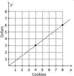(FREE BRAINLIEST I NEED HELP PLEASE BAIL ME OUT)Find the constant of proportionality in a graph. Be