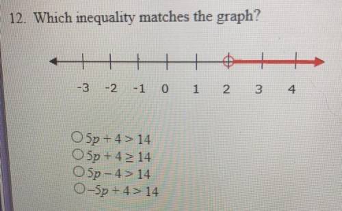 12. Which inequality matches the graph?
refer to photo.