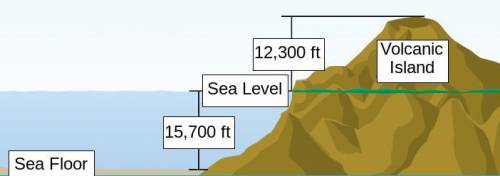 Use the diagram of the volcanic island for problems 16-17

16.Use a negative integer to represent