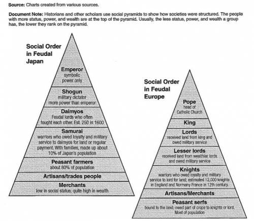 1. What do we learn about Japan and Europe from these social pyramids?

2. Is the relationship bet