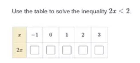 Please help! Me and my bestie are both stuck on this. . .

Use table to solve the inequality 2x<